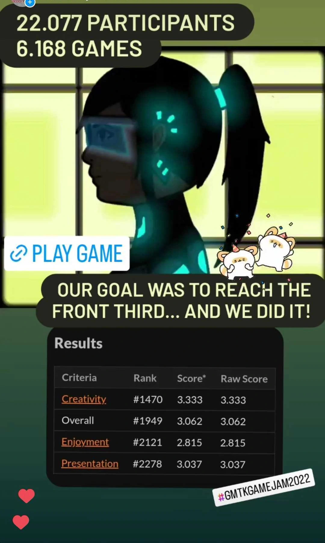 gameJam Final Ranking