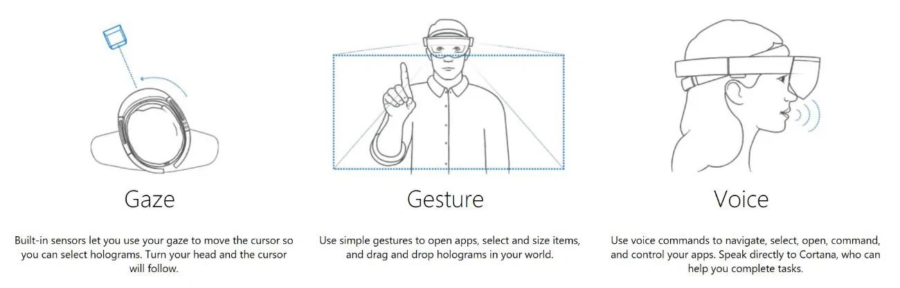 Microsoft Hololens