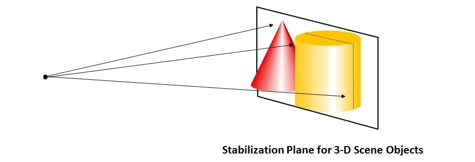Stabilisierungs-Ebene