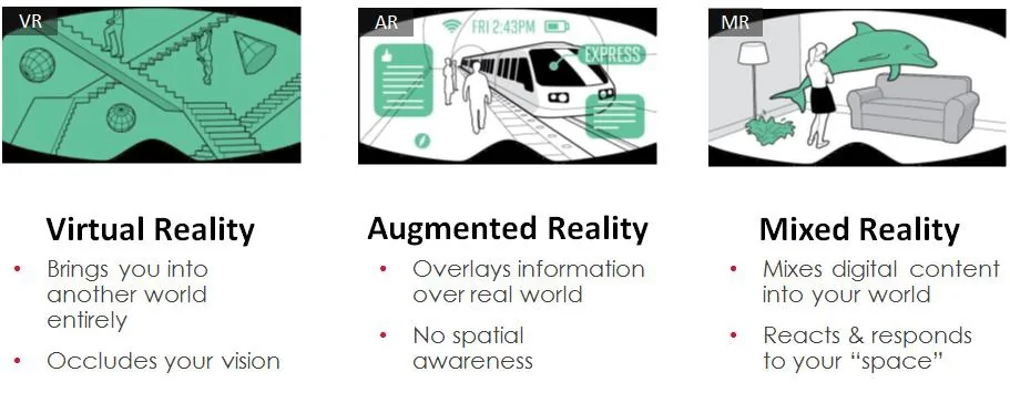 VR, AR, MR im Vergleich